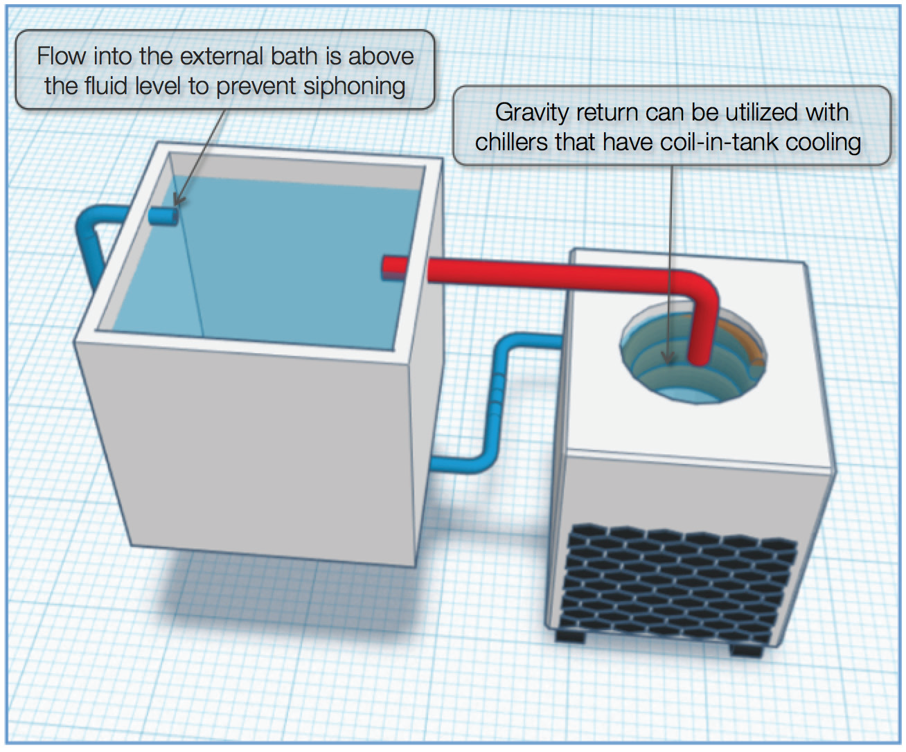 An application scenario or product detail of open loop water cooling - Image 12