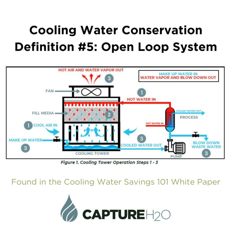 An application scenario or product detail of open loop water cooling - Image 16