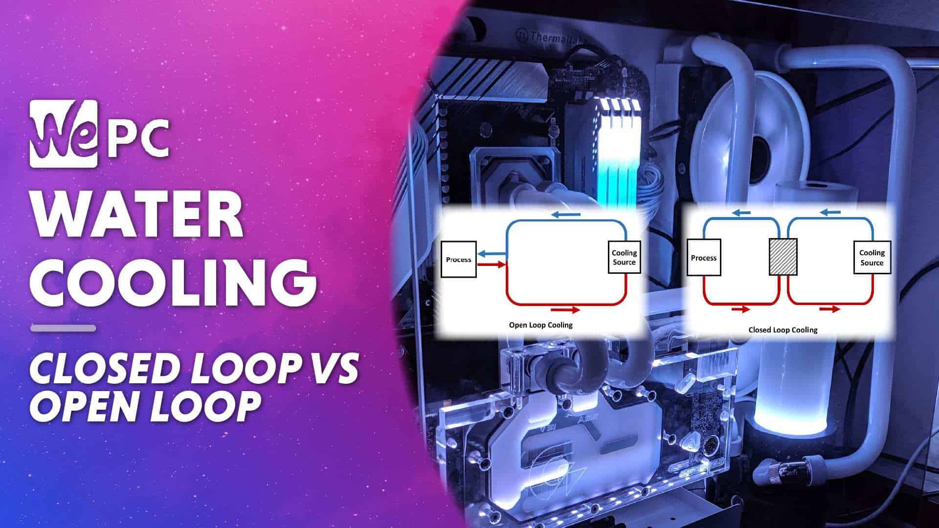 Featured image for the open loop water cooling guide