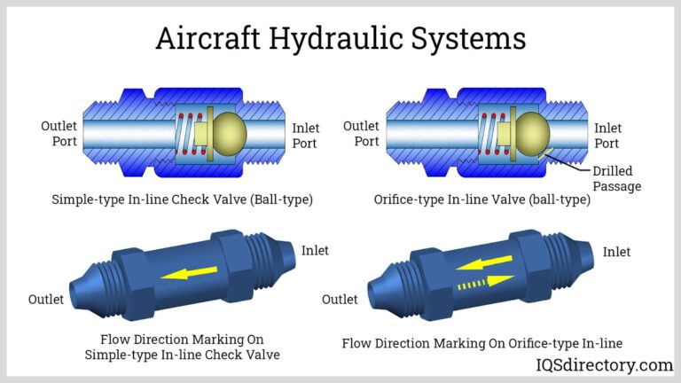 Featured image for the orifice check valve guide