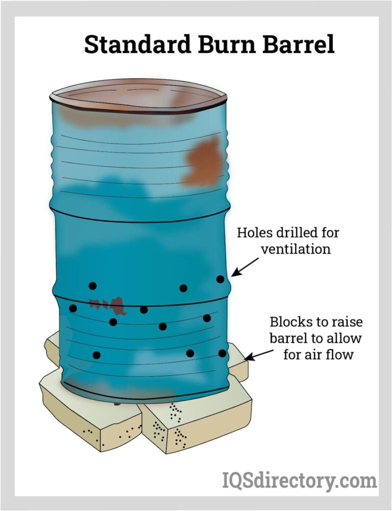 Featured image for the outdoor burn barrel guide