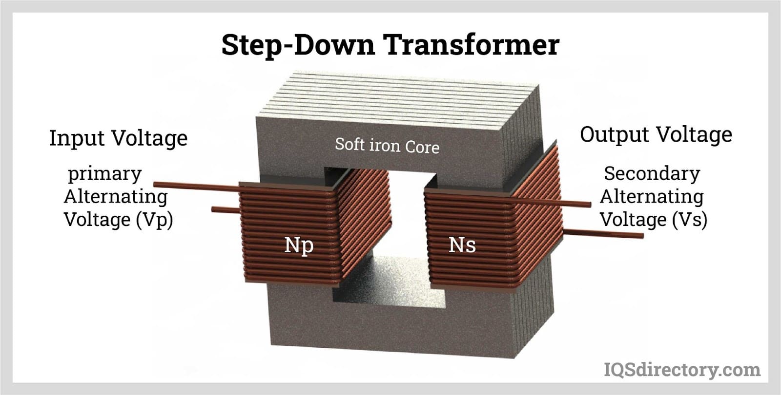 An application scenario or product detail of output dc - Image 2