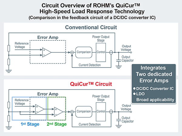 An application scenario or product detail of output dc - Image 4