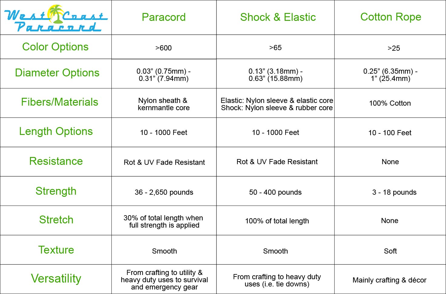An application scenario or product detail of paracord vs shock cord - Image 10