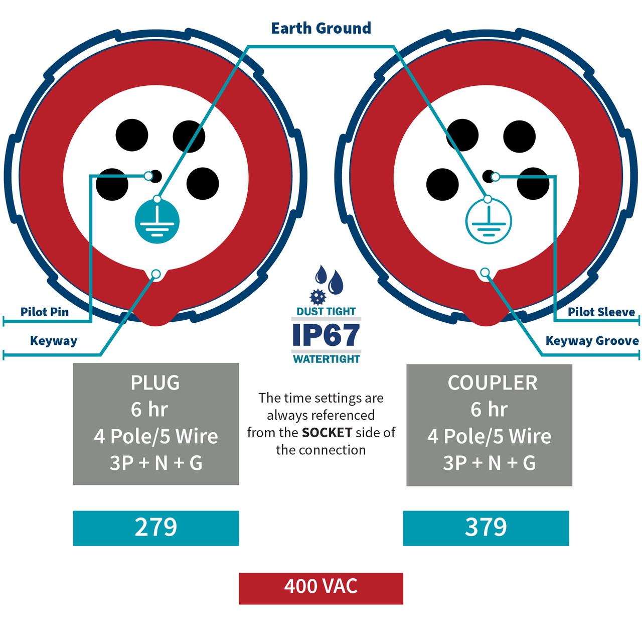 An application scenario or product detail of parallel plug - Image 12