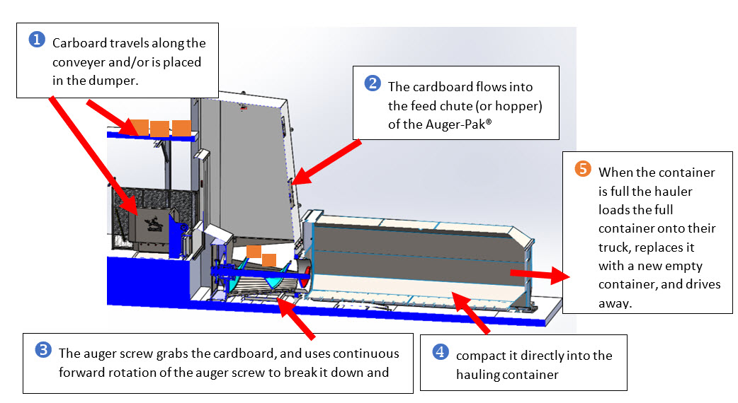 An application scenario or product detail of parts of a baler - Image 1