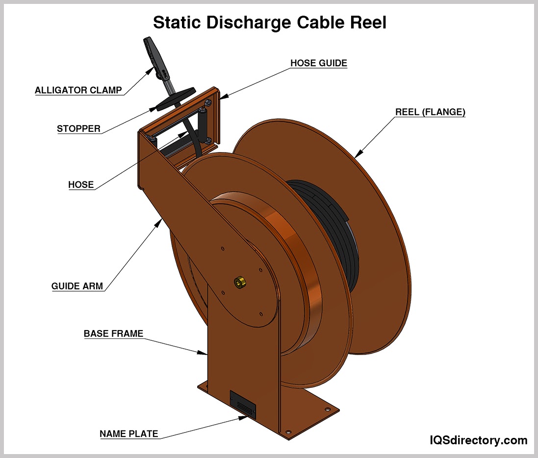 An application scenario or product detail of parts of a hose reel - Image 3
