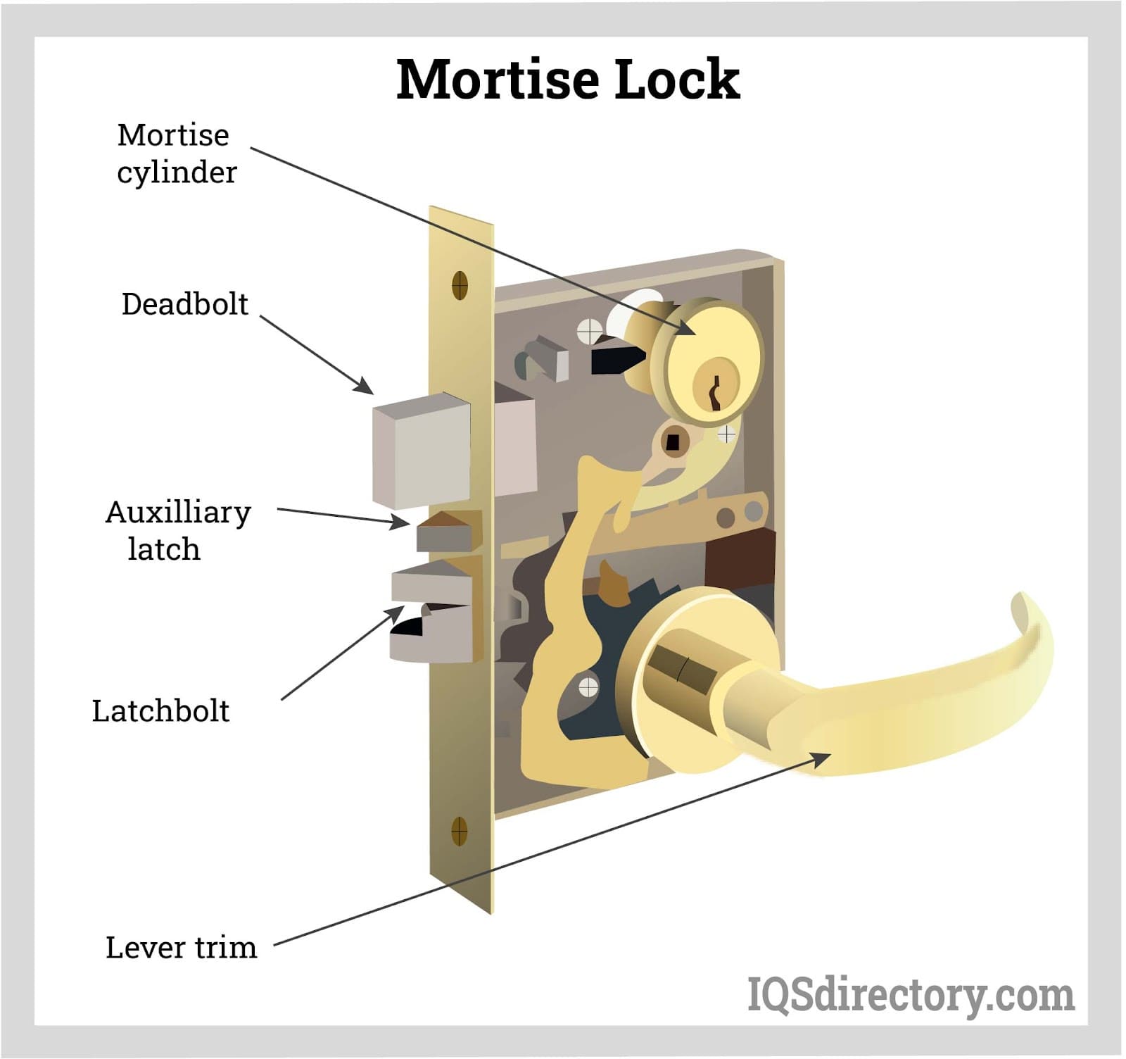 An application scenario or product detail of parts of a lockset - Image 7