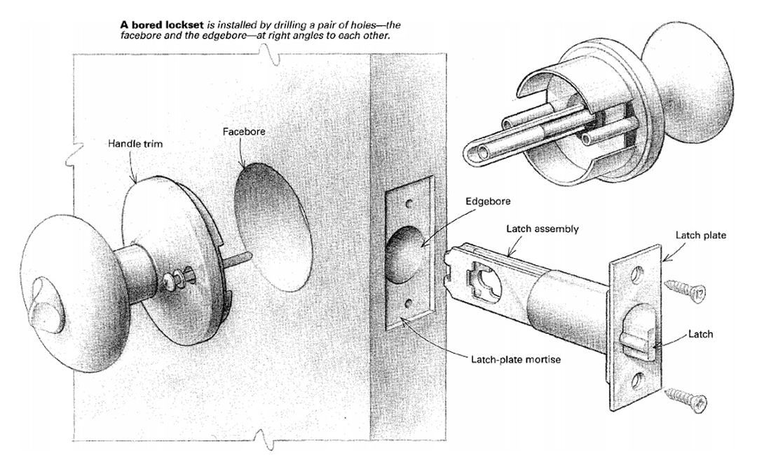 An application scenario or product detail of parts of a lockset - Image 10