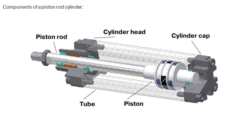 An application scenario or product detail of parts of a pneumatic cylinder - Image 3