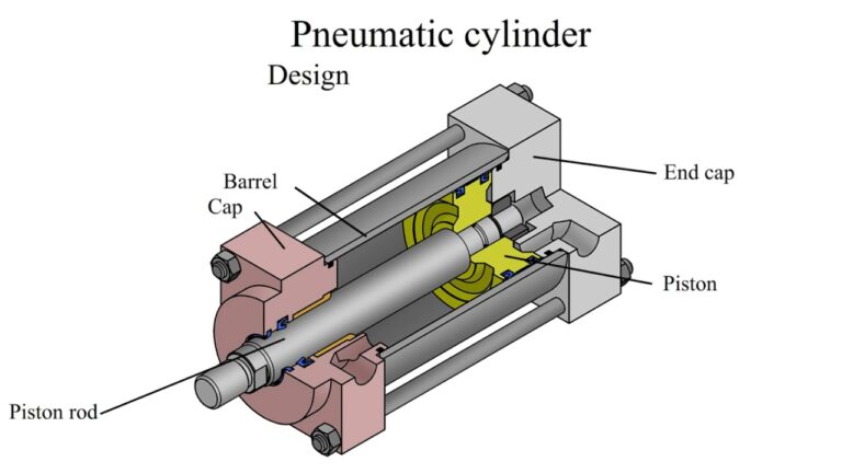 Featured image for the parts of a pneumatic cylinder guide