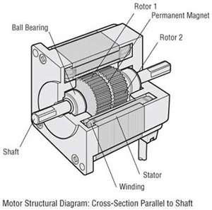 An application scenario or product detail of parts of a simple motor - Image 21
