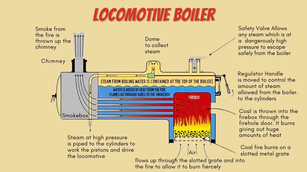 An application scenario or product detail of parts of a steam boiler - Image 20