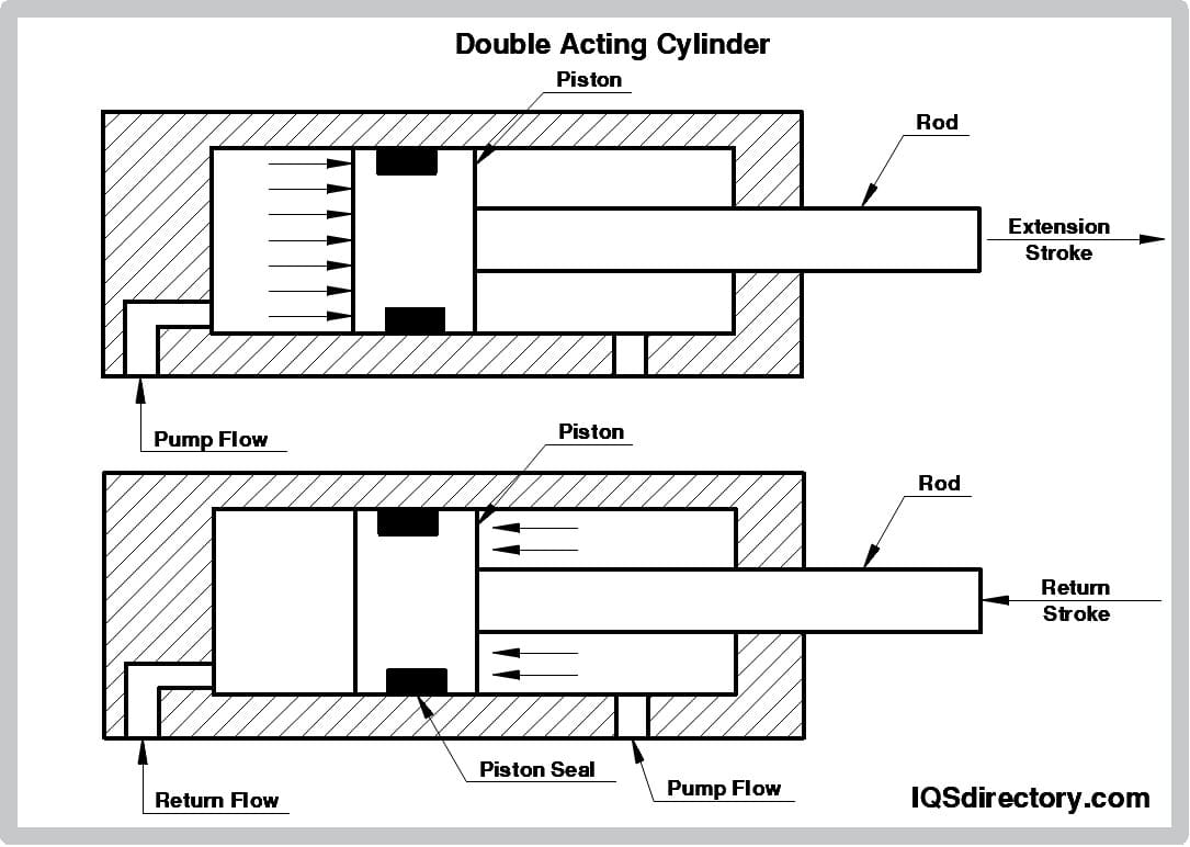 An application scenario or product detail of parts of an air cylinder - Image 14