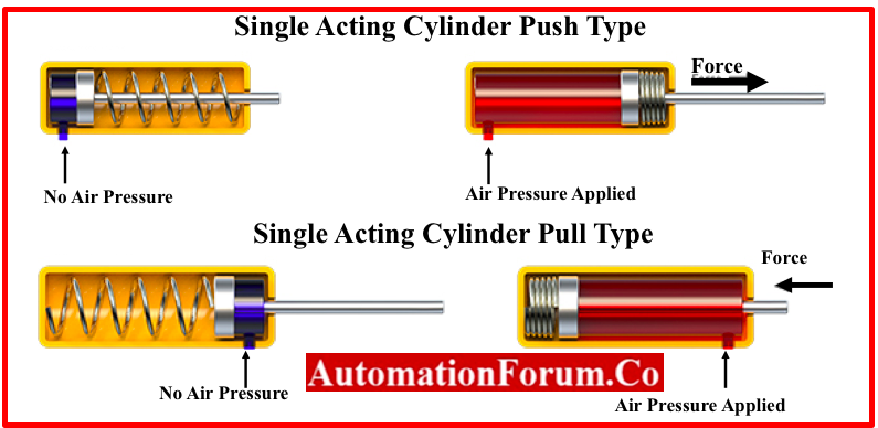 An application scenario or product detail of parts of an air cylinder - Image 20