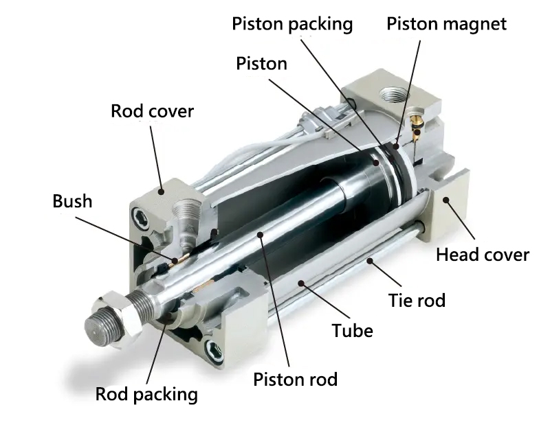 Featured image for the parts of an air cylinder guide