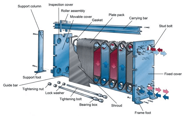 An application scenario or product detail of parts of an exchanger - Image 6