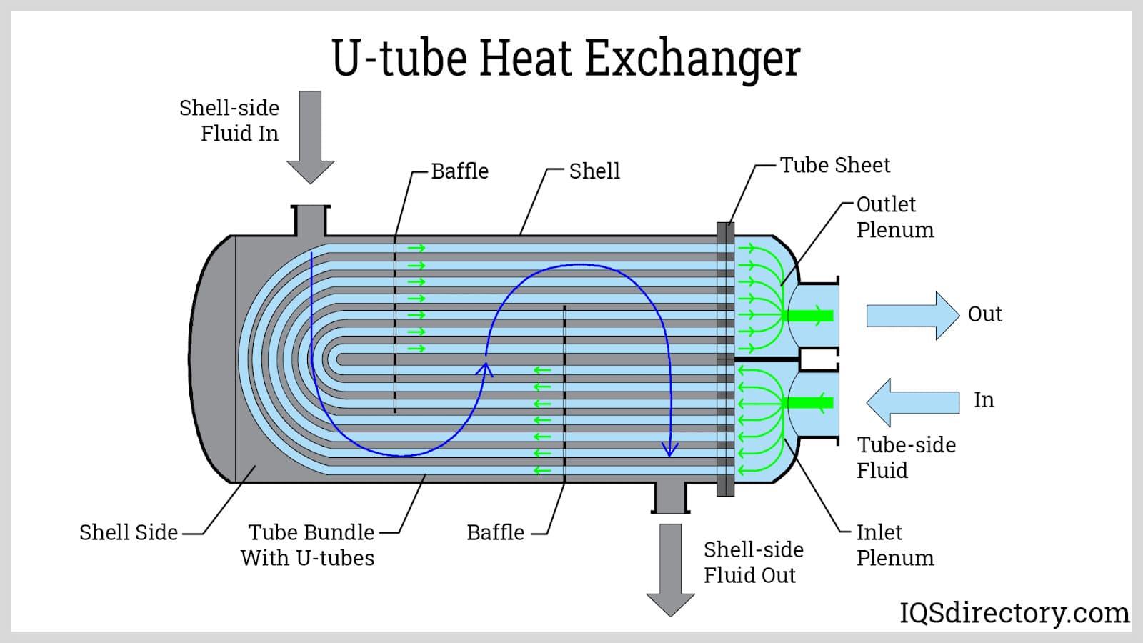 An application scenario or product detail of parts of an exchanger - Image 18