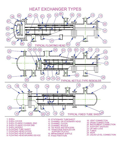An application scenario or product detail of parts of an exchanger - Image 21
