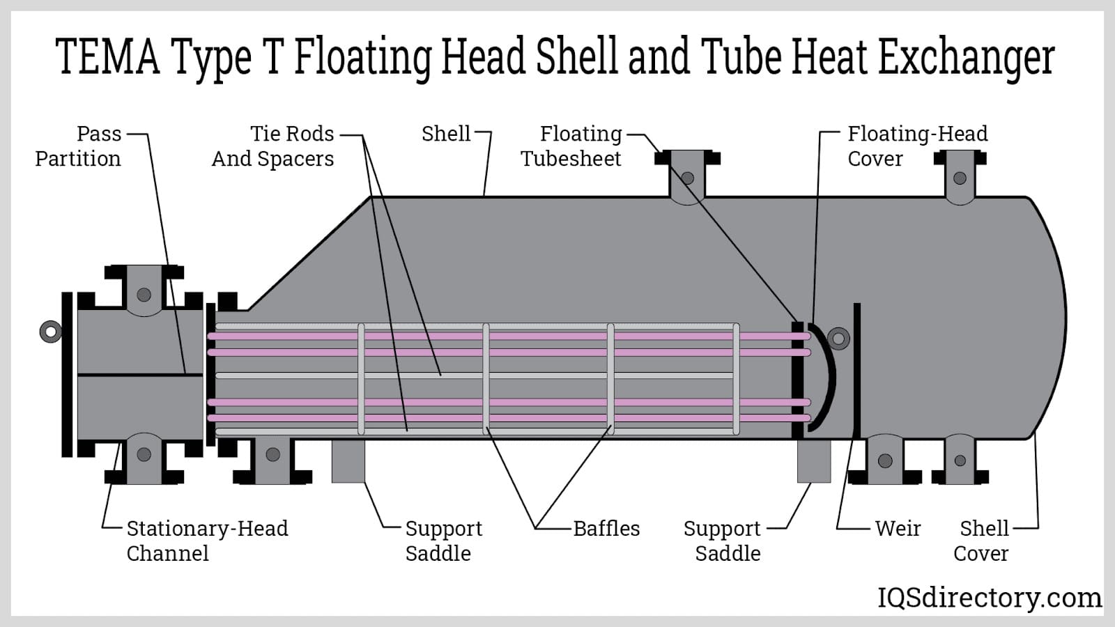 An application scenario or product detail of parts of exchanger - Image 7