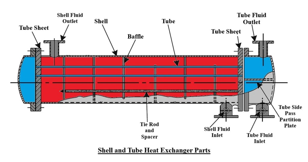 An application scenario or product detail of parts of exchanger - Image 9