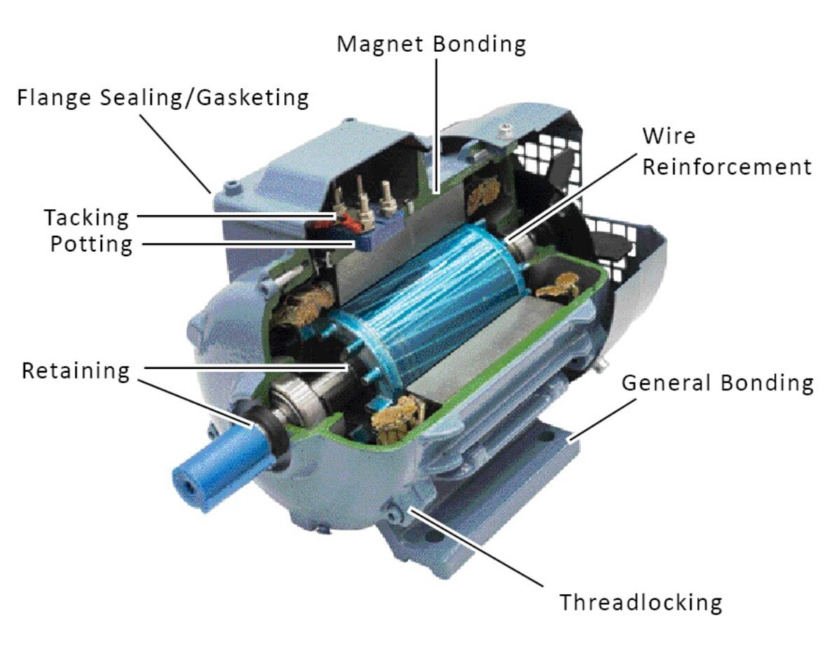 An application scenario or product detail of parts to an electric motor - Image 3