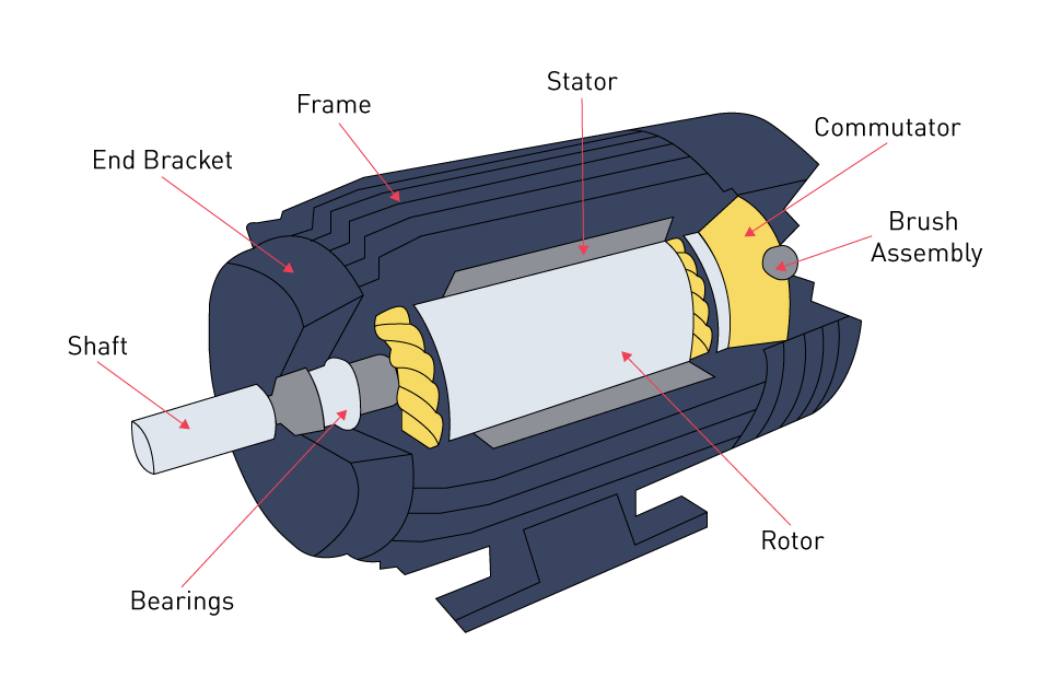 An application scenario or product detail of parts to an electric motor - Image 8