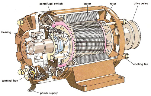 An application scenario or product detail of parts to an electric motor - Image 9