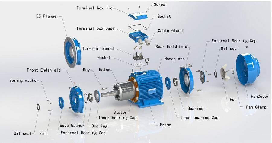 An application scenario or product detail of parts to an electric motor - Image 12
