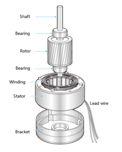 An application scenario or product detail of parts to an electric motor - Image 14