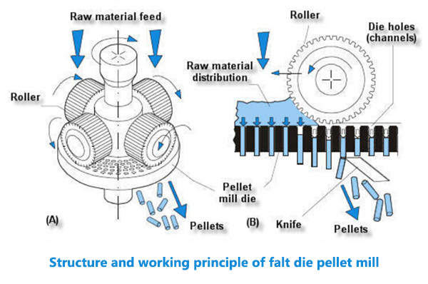An application scenario or product detail of pellets machine maker - Image 14