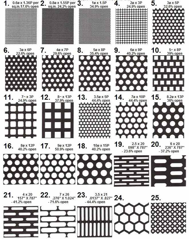 An application scenario or product detail of perforated sheet pattern - Image 6