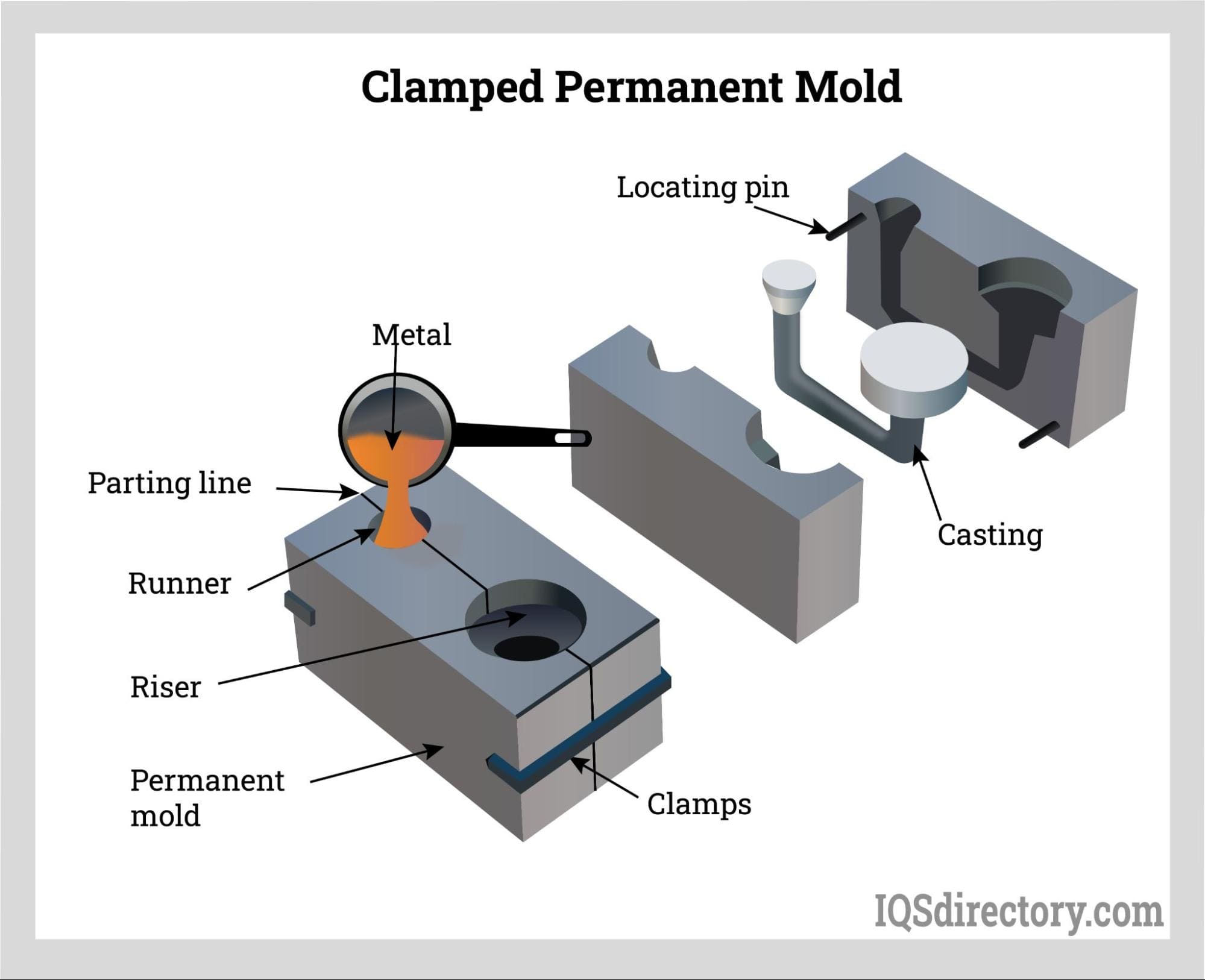 An application scenario or product detail of permanent mold casting - Image 1