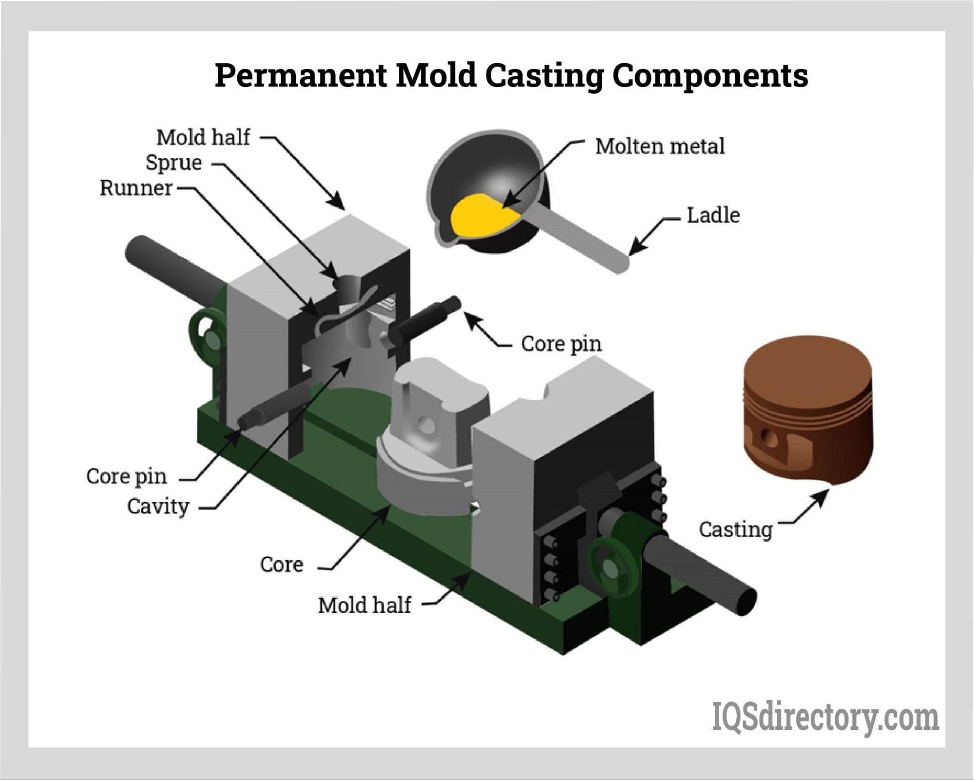 An application scenario or product detail of permanent mold casting - Image 3