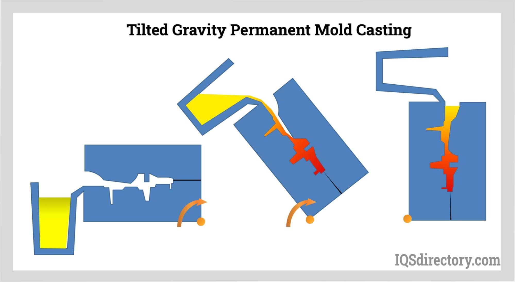 An application scenario or product detail of permanent mold casting - Image 11