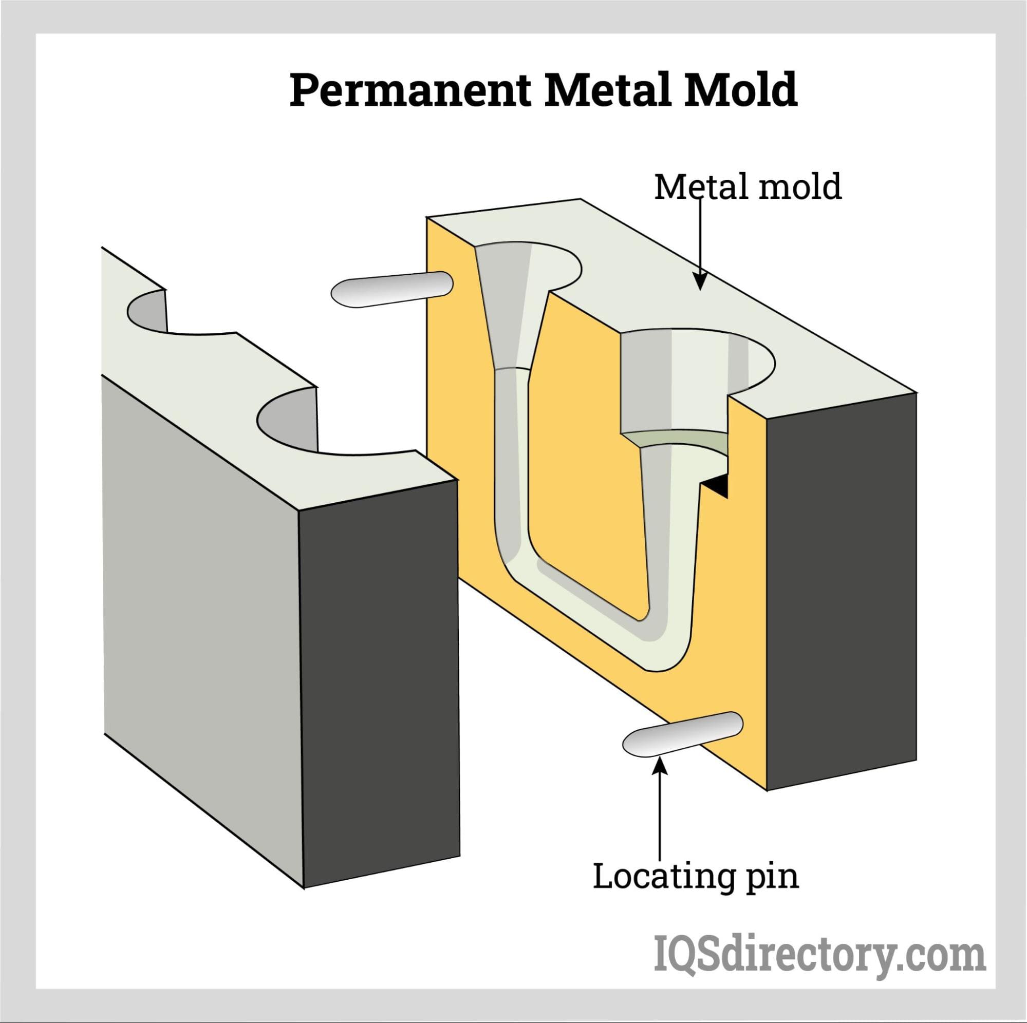 An application scenario or product detail of permanent mould casting - Image 3