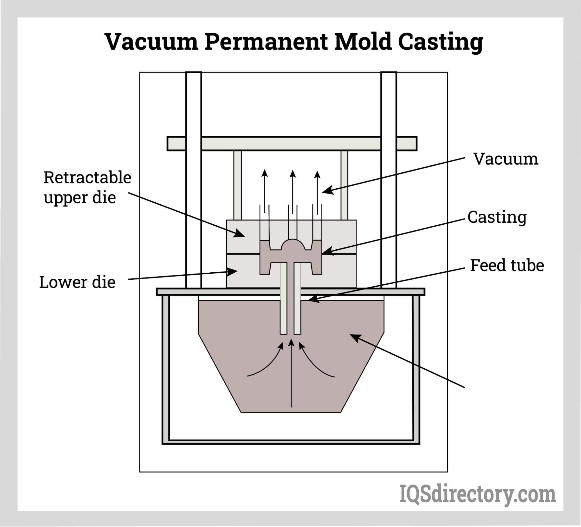 An application scenario or product detail of permanent mould casting - Image 7