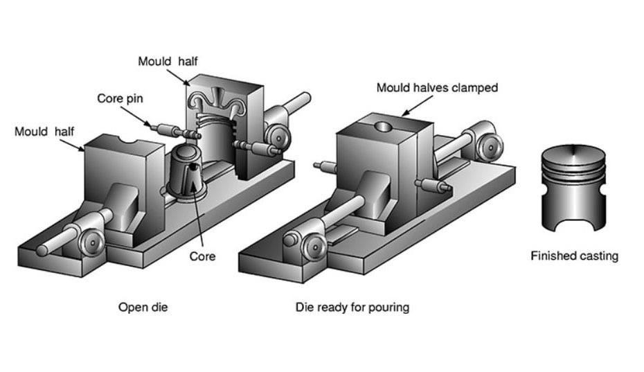 An application scenario or product detail of permanent mould casting - Image 10