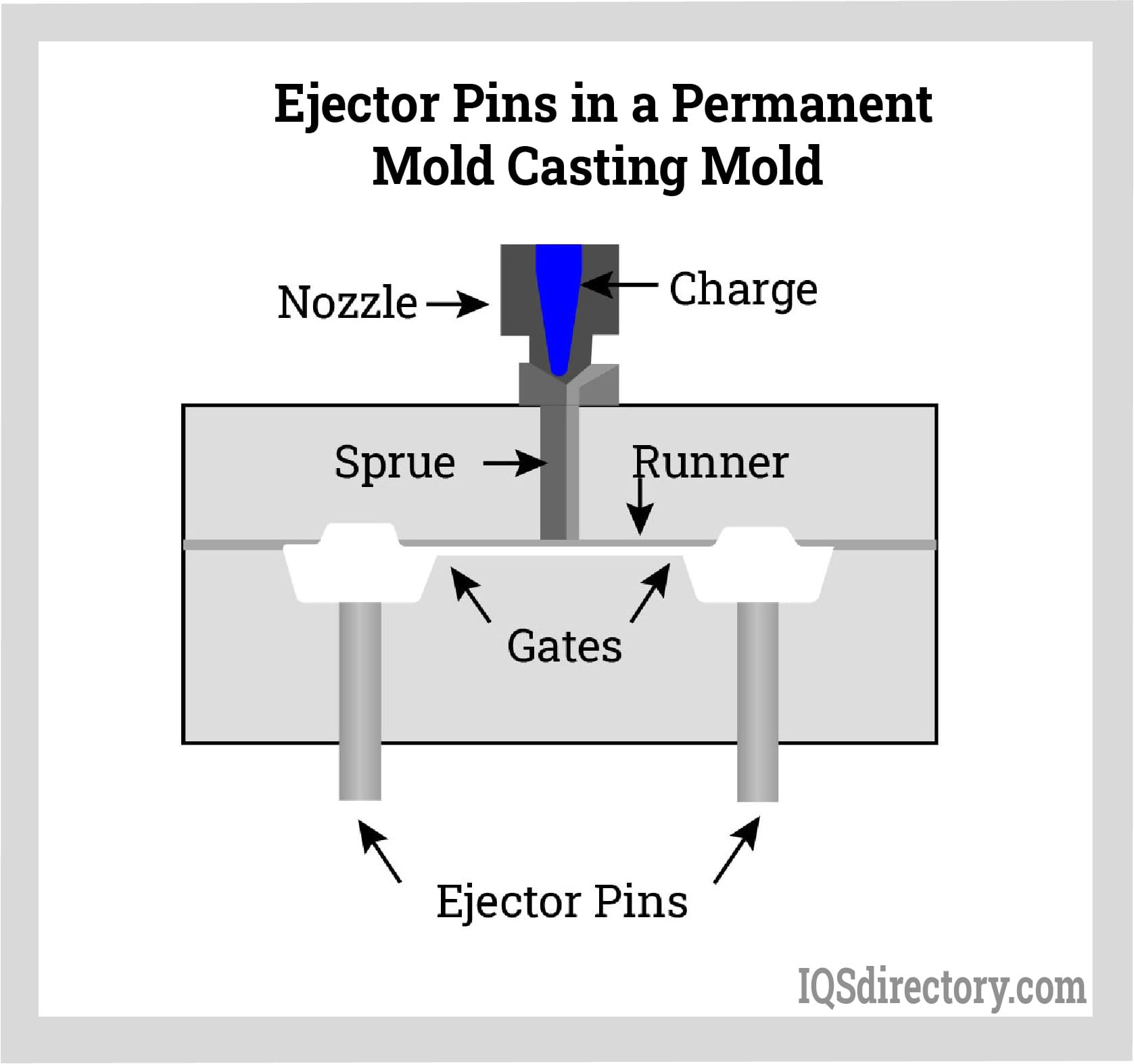 An application scenario or product detail of permanent mould casting - Image 15