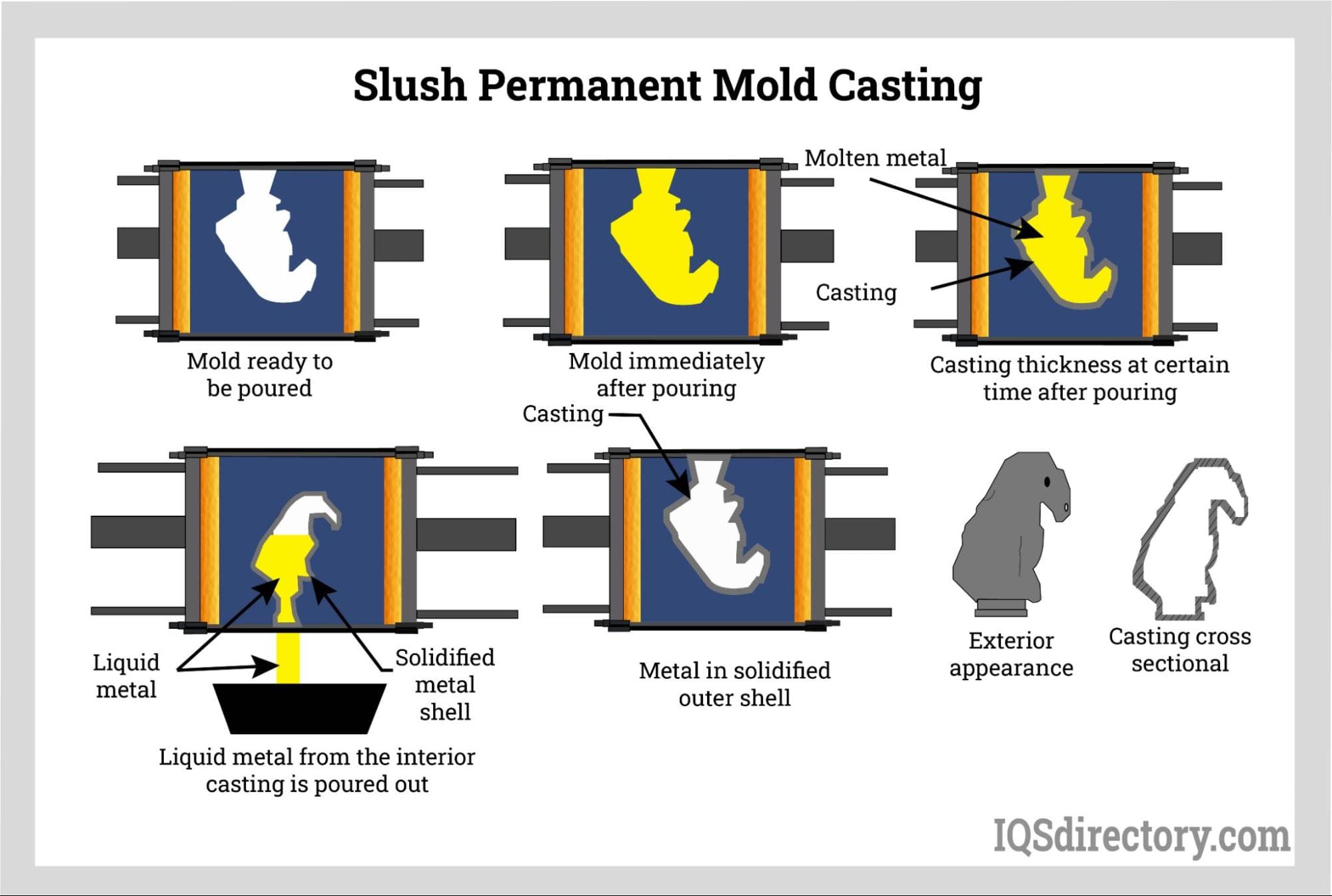 An application scenario or product detail of permanent mould casting - Image 19