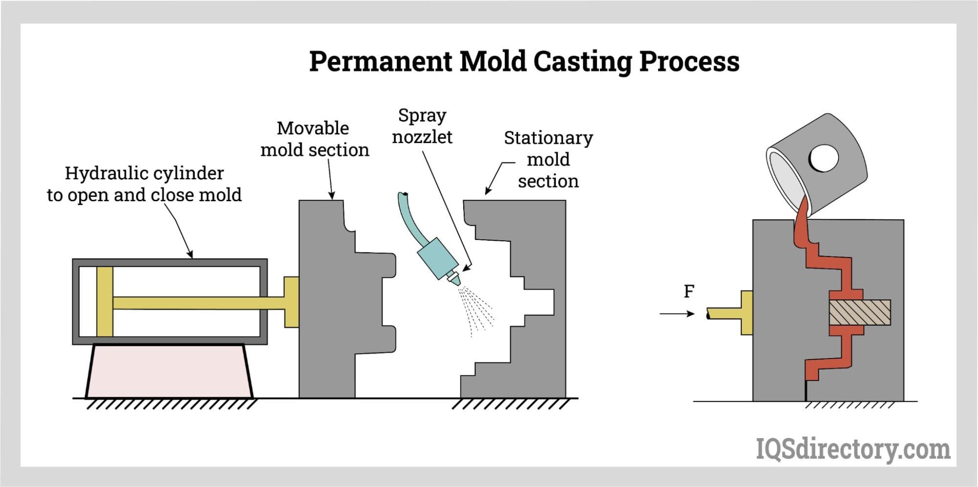 Featured image for the permanent mould casting guide