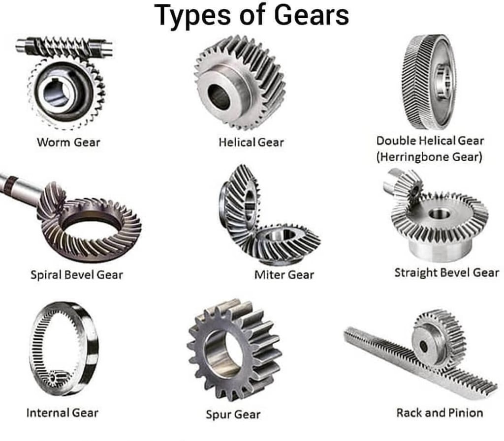 An application scenario or product detail of perpendicular gears - Image 3