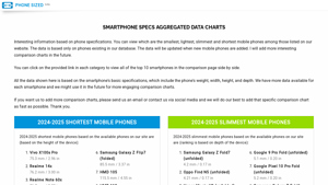 Phonesized - Slimmest Mobile Phones 2024-2025