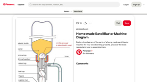 Pinterest - Home-made Sand Blaster Machine Guide