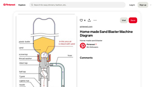 Pinterest - Home-made Sand Blaster Machine