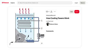 Pinterest - Cooling Tower Diagram