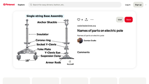 Pinterest - Electric Pole Components Guide