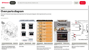 Pinterest - Oven Parts & Repair Guides