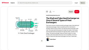 Pinterest - Shell and Tube Heat Exchanger