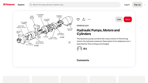 Pinterest - Hydraulic Pumps